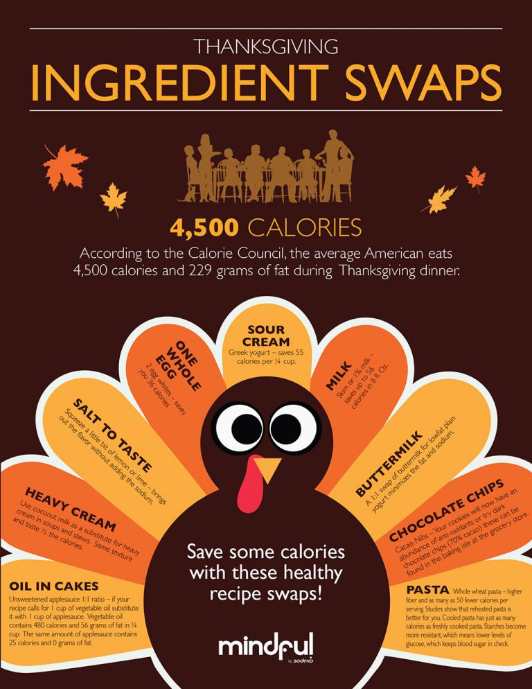 healthy-thanksgiving-ingredient-choices-mindful-by-sodexo
