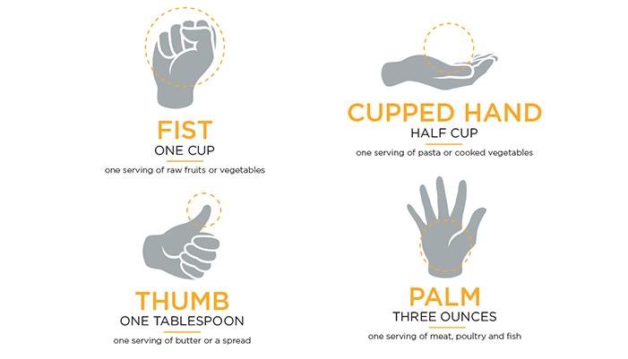 Hand sales portion sizes