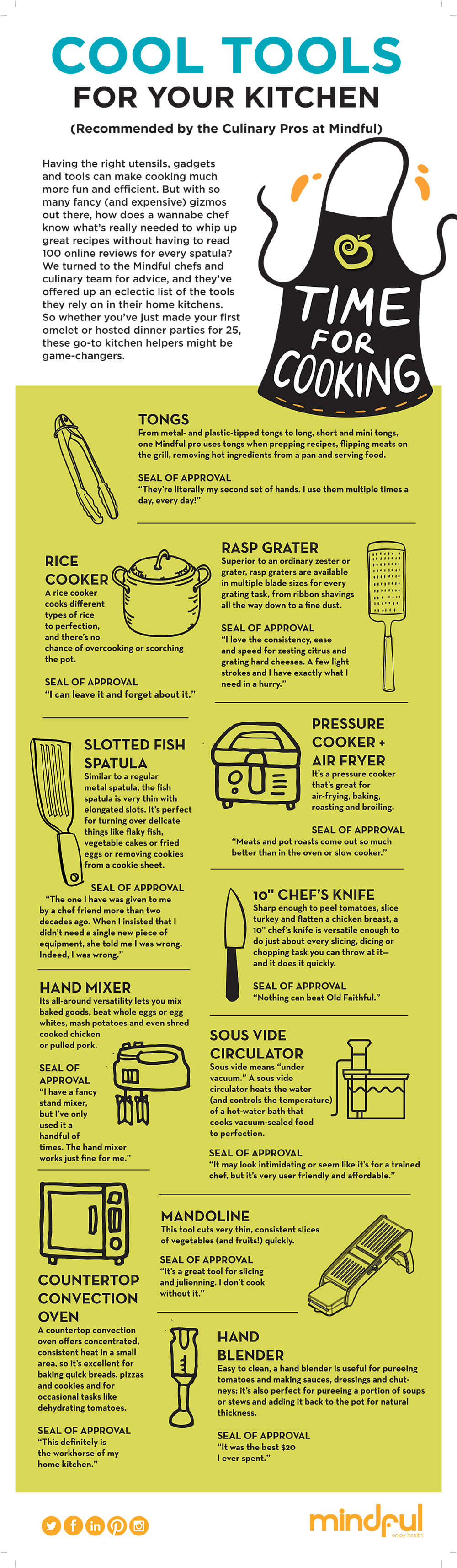 Kitchen Vocabulary [Infographic]