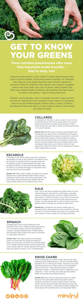 Get to Know Your Greens - Mindful by Sodexo